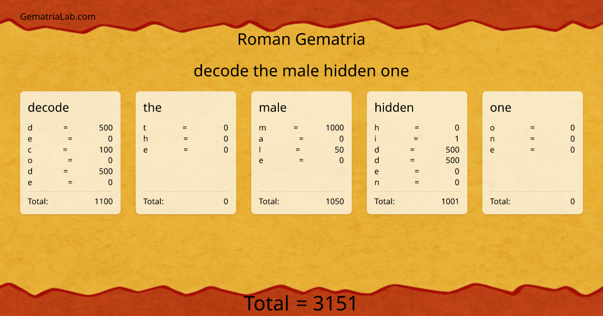 decode the male hidden one in roman Gematria
